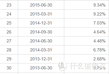 易方达消费行业萧楠最新观点：不合理的高估值公司坚决回避，坚定持有那些优秀的乃至伟大的公司