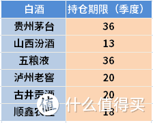 易方达消费行业萧楠最新观点：不合理的高估值公司坚决回避，坚定持有那些优秀的乃至伟大的公司