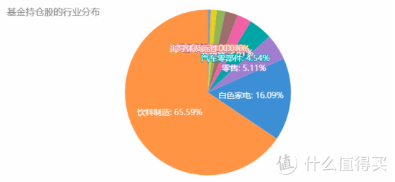 易方达消费行业萧楠最新观点：不合理的高估值公司坚决回避，坚定持有那些优秀的乃至伟大的公司