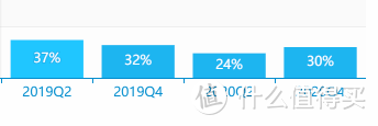 易方达消费行业萧楠最新观点：不合理的高估值公司坚决回避，坚定持有那些优秀的乃至伟大的公司