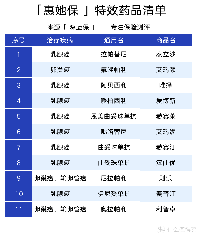 我为什么不推荐北京惠她保？89块钱能保200万！有哪些坑？