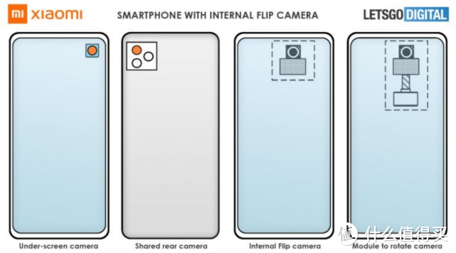 小米新专利流出！欲设计可 180 度翻转的 荧幕下旋转镜头