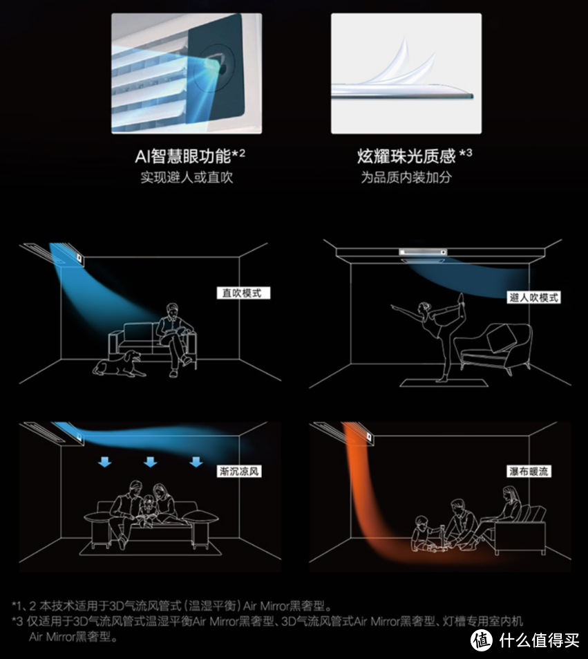 无风感的全域风是什么黑科技？还只卖2799？云米空调Space-E 气流&温度&拆机评测