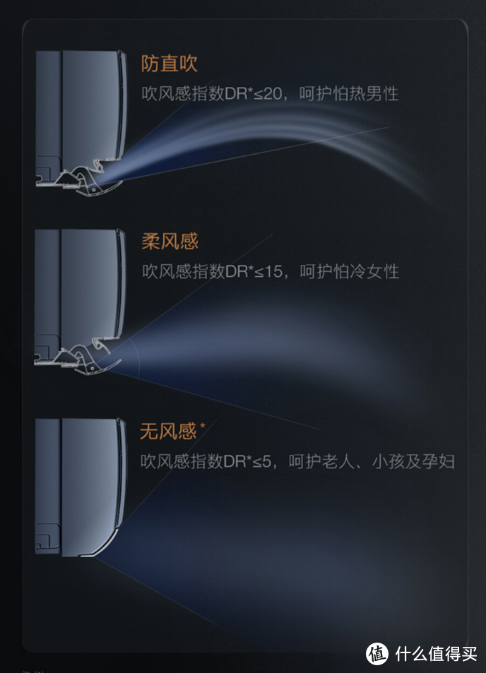 无风感的全域风是什么黑科技？还只卖2799？云米空调Space-E 气流&温度&拆机评测