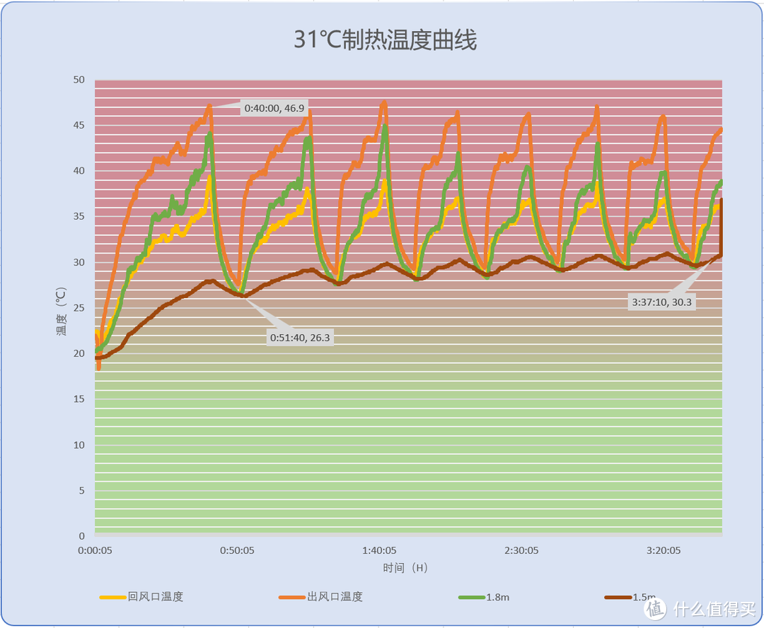 无风感的全域风是什么黑科技？还只卖2799？云米空调Space-E 气流&温度&拆机评测