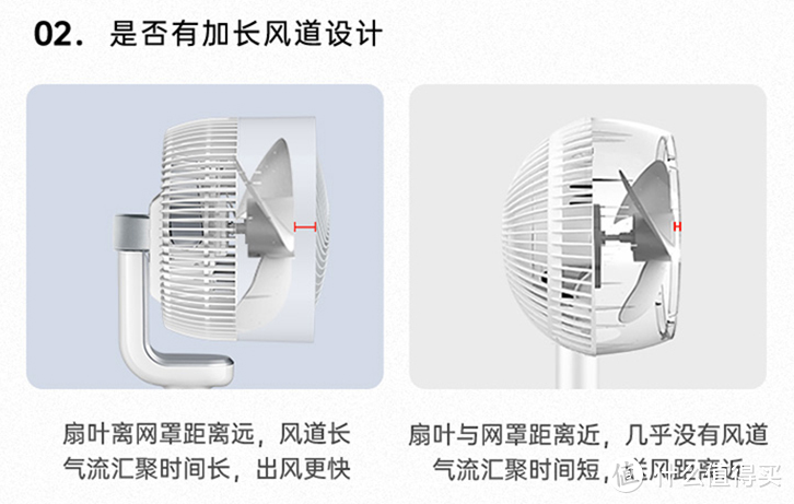 39到6490元的风扇谁更会吹？2021电风扇选购详解