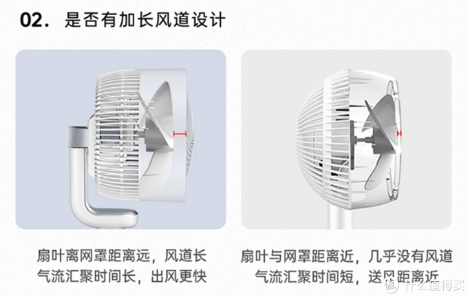 39到6490元的风扇谁更会吹？2021电风扇选购详解
