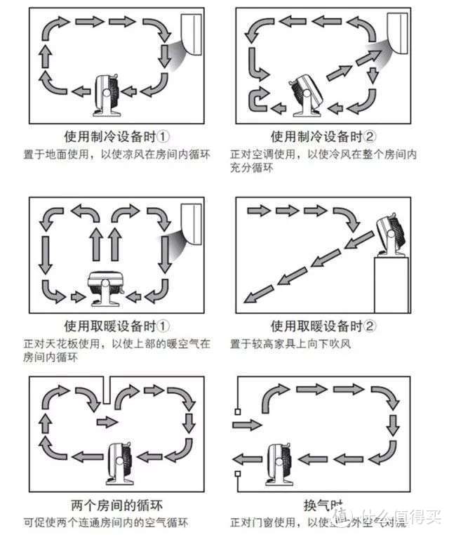 39到6490元的风扇谁更会吹？2021电风扇选购详解