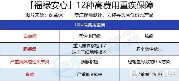 太平福禄安心怎么样？不得大病也能饭钱吗？有什么大坑？值不值得买？