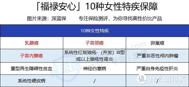 太平福禄安心怎么样？不得大病也能饭钱吗？有什么大坑？值不值得买？