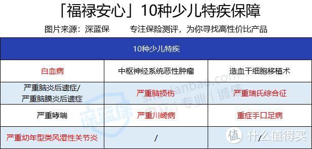 太平福禄安心怎么样？不得大病也能饭钱吗？有什么大坑？值不值得买？