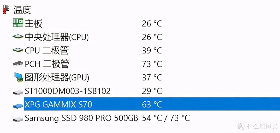 7GB/s是PCIe 4.0固态的极限？看威刚XPG 翼龙 S70固态如何“破局”