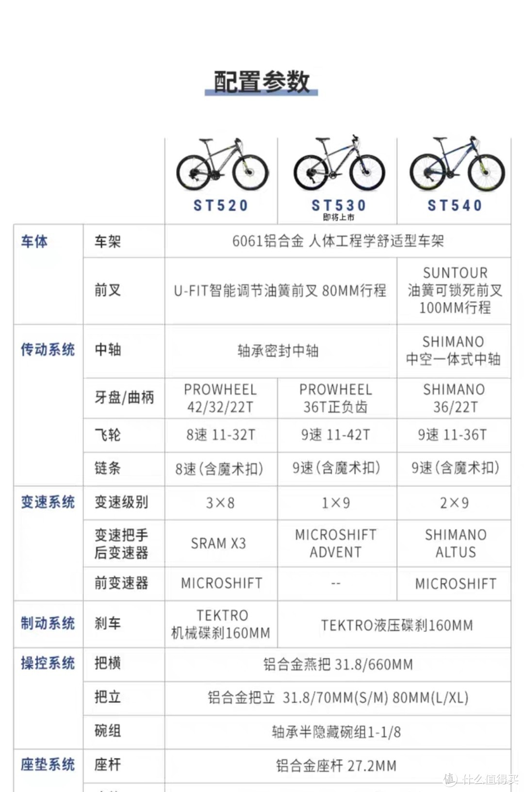 通勤健身两不误，那些适合通勤用的自行车 小白文