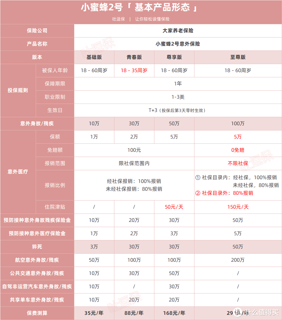 （制图By吐逗保，禁止转载）