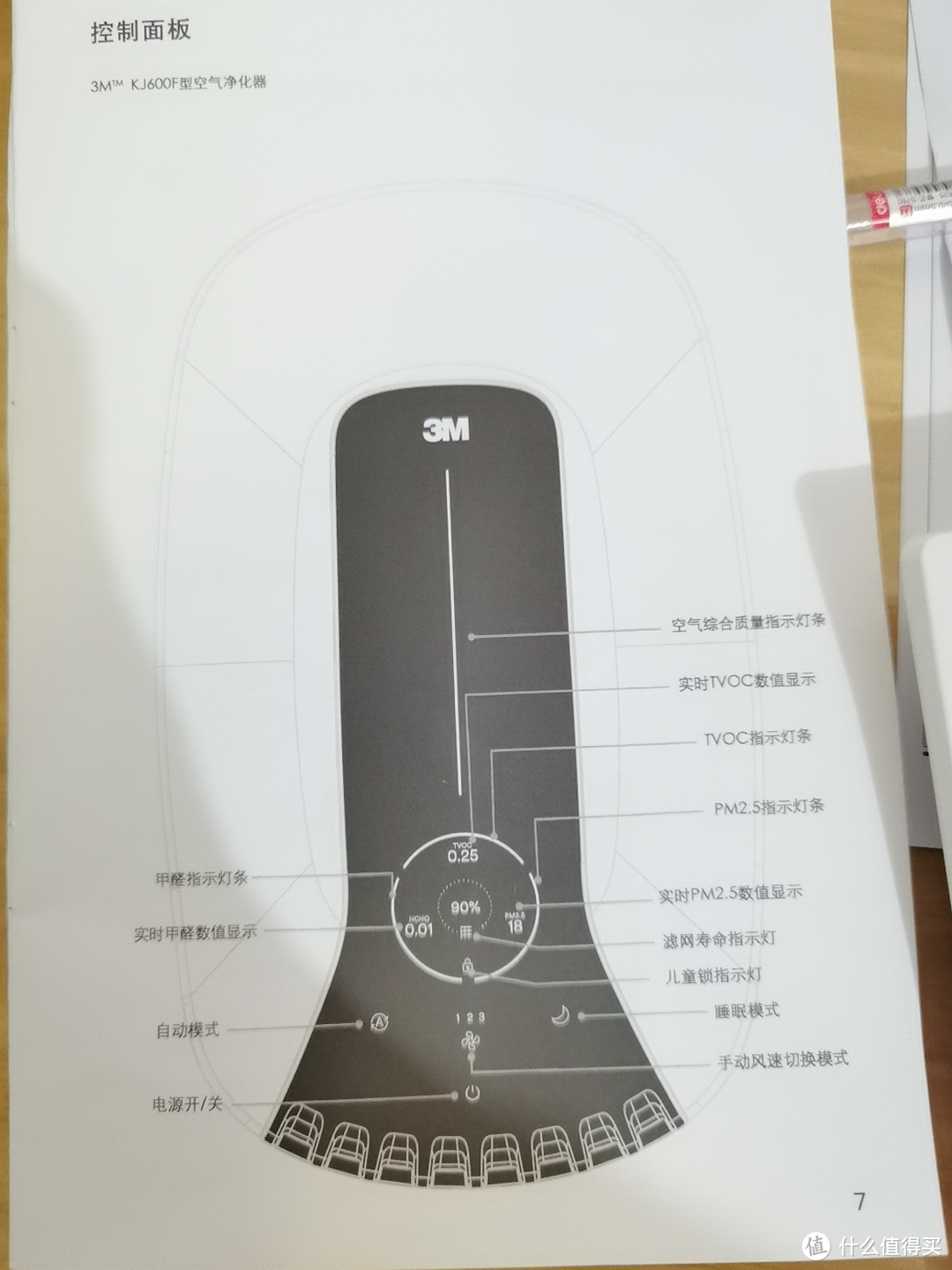 空气净化器怎么选很重要，怎么用也同样重要！3M全净空气净化器KJ600F-WH使用测评