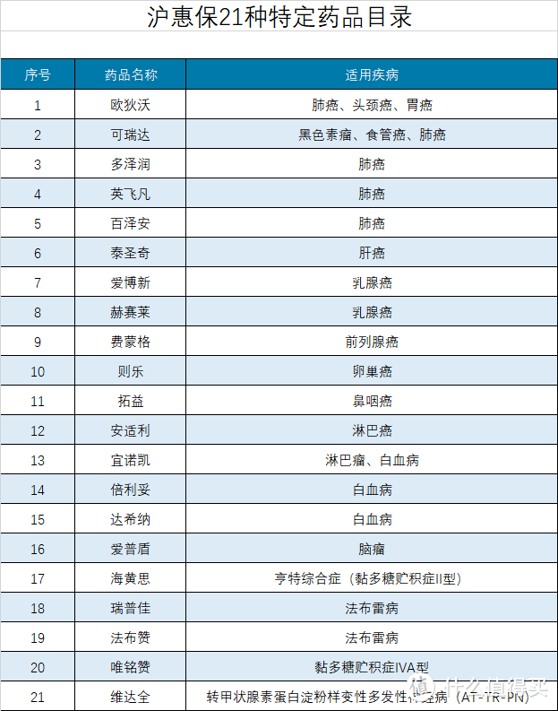 上海城市普惠险——沪惠保障怎么样，值得购买吗？