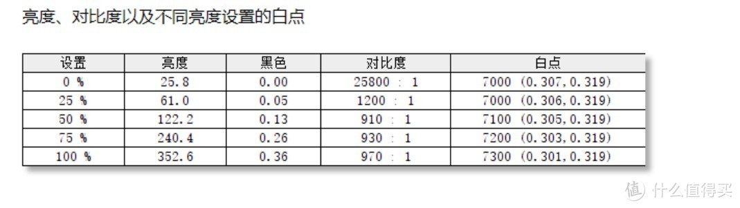 可能是高效便携生产力的天花板：LG gram 16大屏轻薄笔记本体验