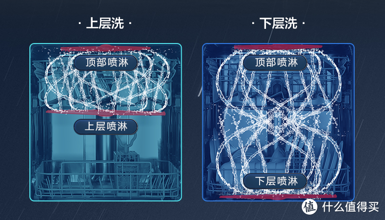 13套洗碗机安装有何难？买个柜子全搞定！附海尔晶彩开箱