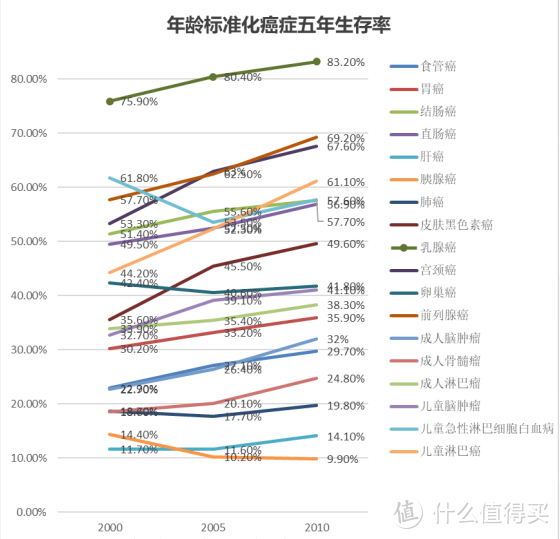 超级玛丽4号重疾险，有多种投保方案选择，你get到了吗？