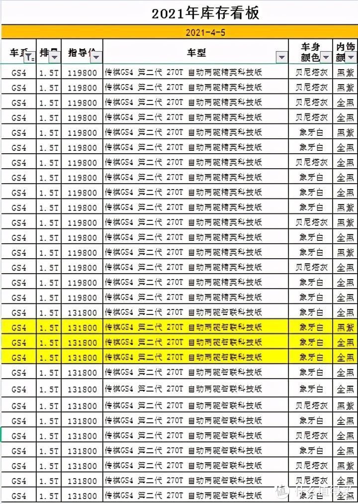 传祺GS4：敢与H6刚正面，却怕和CS75PLUS对线