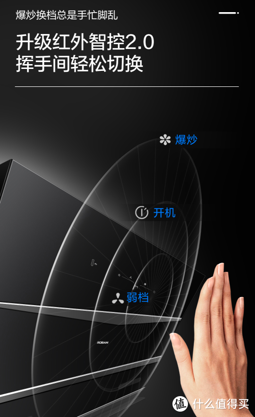 我家厨电是老板：如何一站式搞定全家厨房电器？