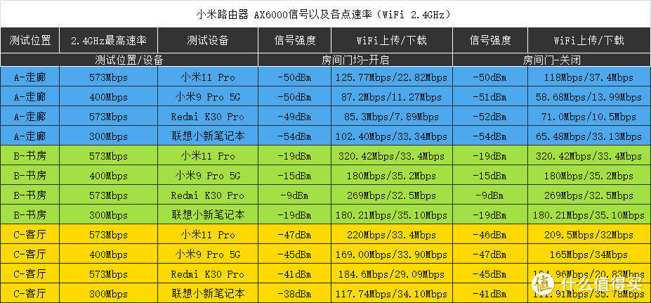 100㎡房子与200兆光纤的环境！我居然选择了小米路由器AX6000，不后悔！