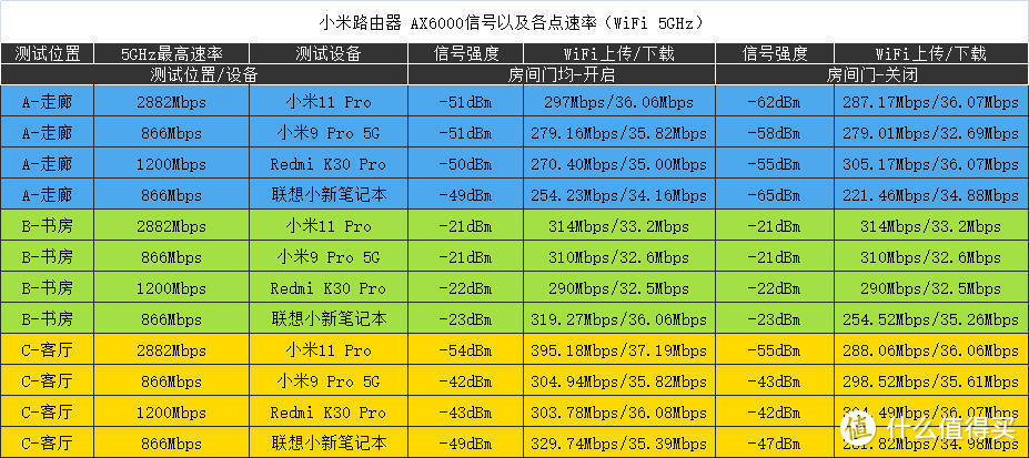 100㎡房子与200兆光纤的环境！我居然选择了小米路由器AX6000，不后悔！