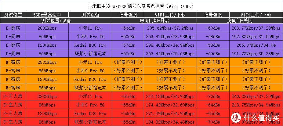 100㎡房子与200兆光纤的环境！我居然选择了小米路由器AX6000，不后悔！