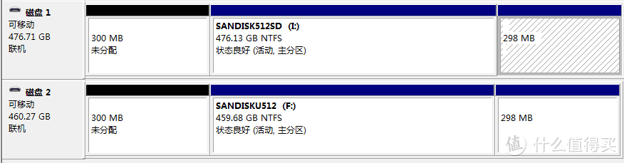 闪迪512G U盘（CZ73）+SD卡（A1红灰）开箱测评