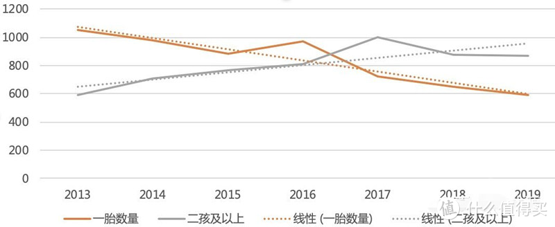 10后的小屁孩都说将来不要生孩子了，难怪结婚率越来越低了