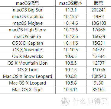 从OS X到macOS，记录10.10.5~10.15.7的苹果系统变迁之路，讲解mac恢复模式