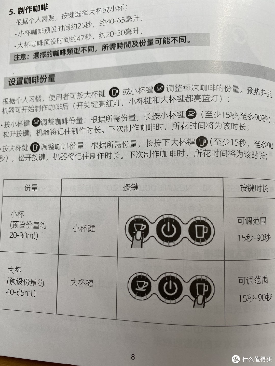 三合一胶囊咖啡机是不是智商税