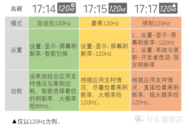 中兴Axon 30 Pro手机评测：高刷屏无极限×影像力出乎意料！