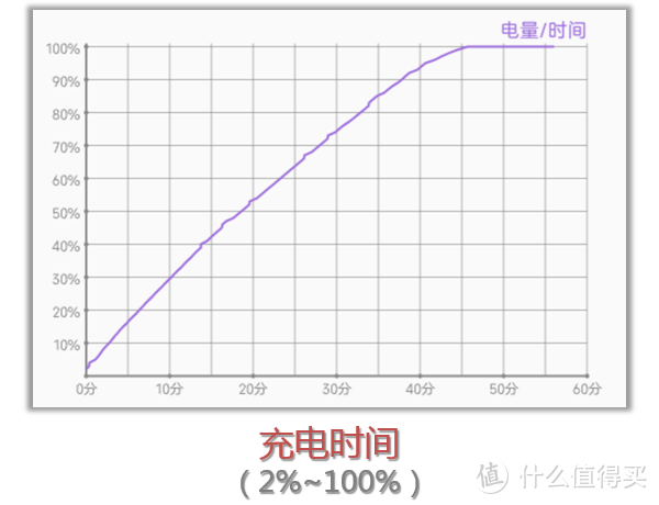 中兴Axon 30 Pro手机评测：高刷屏无极限×影像力出乎意料！