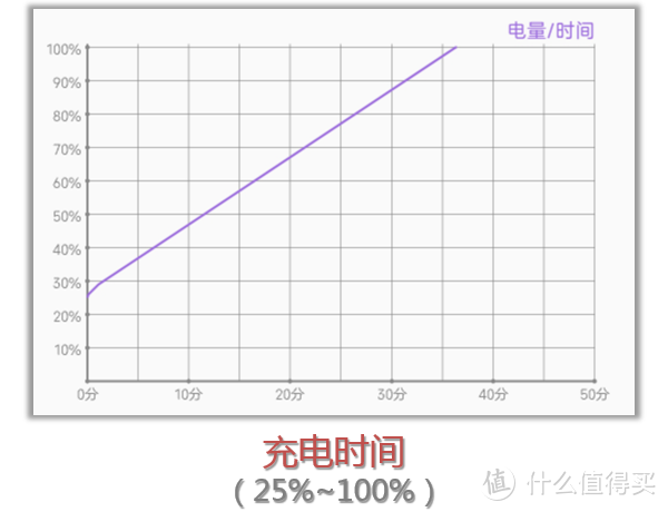 中兴Axon 30 Pro手机评测：高刷屏无极限×影像力出乎意料！