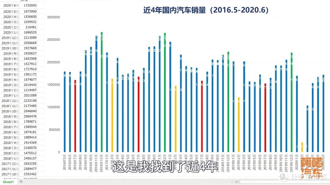 到底是年底买车划算，还是年中买车划算？我们用数据说话