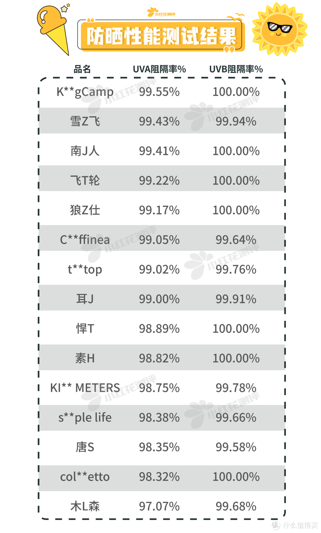 15款百元以下防晒衣测评：拼多多“百亿补贴”的行不行？