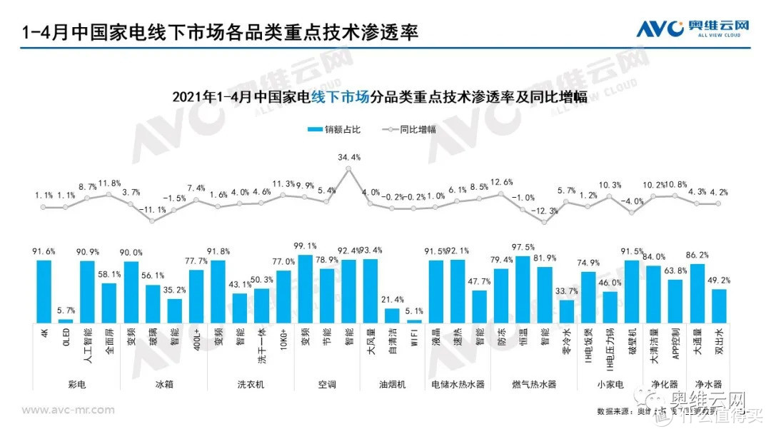 2021年04月家电市场总结（线下篇）：涨跌不一