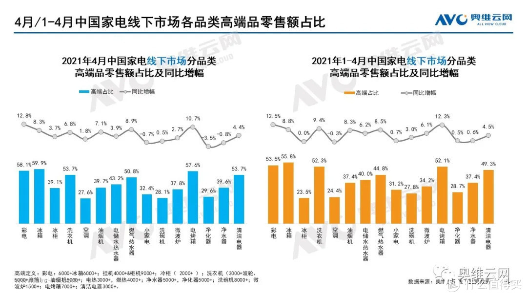 2021年04月家电市场总结（线下篇）：涨跌不一