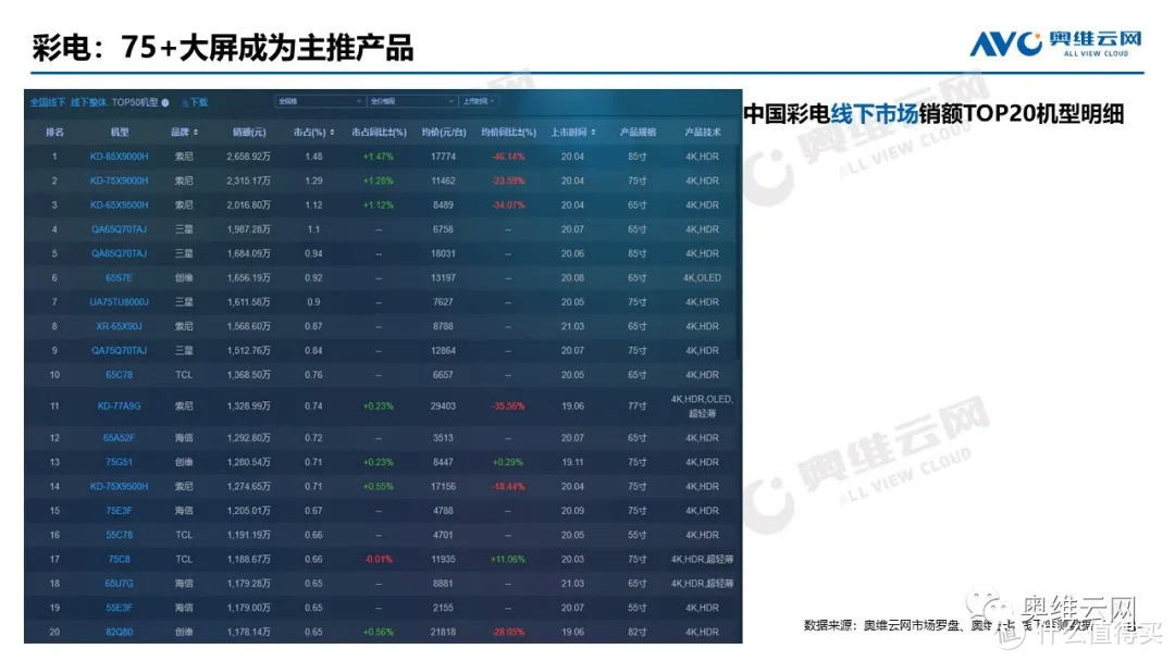 2021年04月家电市场总结（线下篇）：涨跌不一