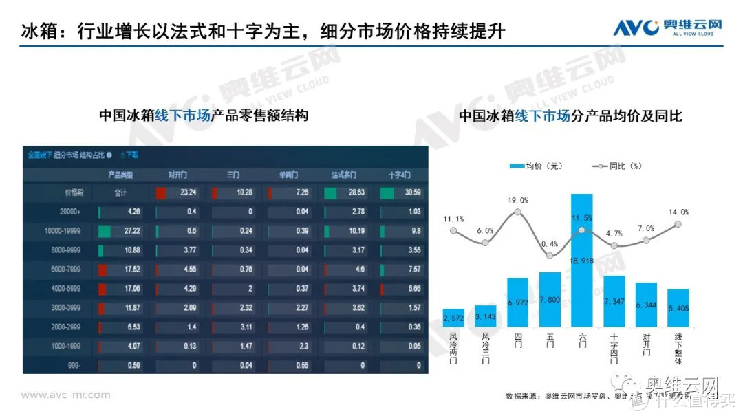 2021年04月家电市场总结（线下篇）：涨跌不一