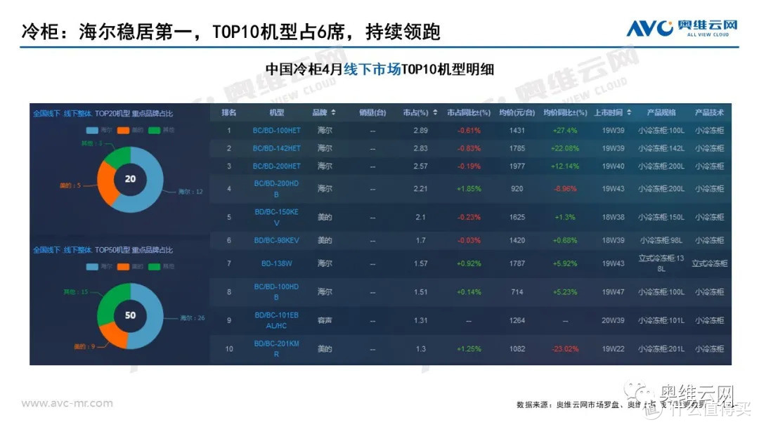 2021年04月家电市场总结（线下篇）：涨跌不一