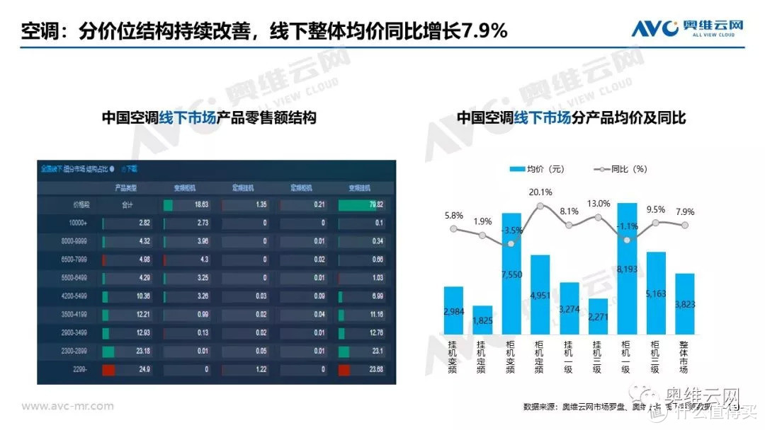 2021年04月家电市场总结（线下篇）：涨跌不一