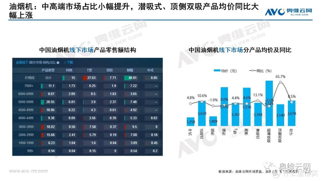 2021年04月家电市场总结（线下篇）：涨跌不一