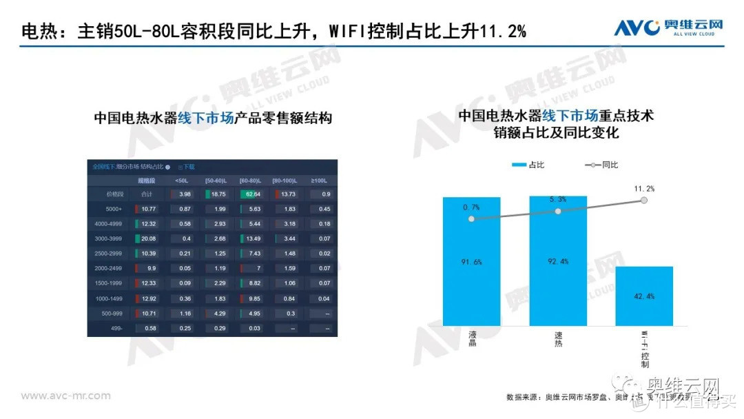 2021年04月家电市场总结（线下篇）：涨跌不一