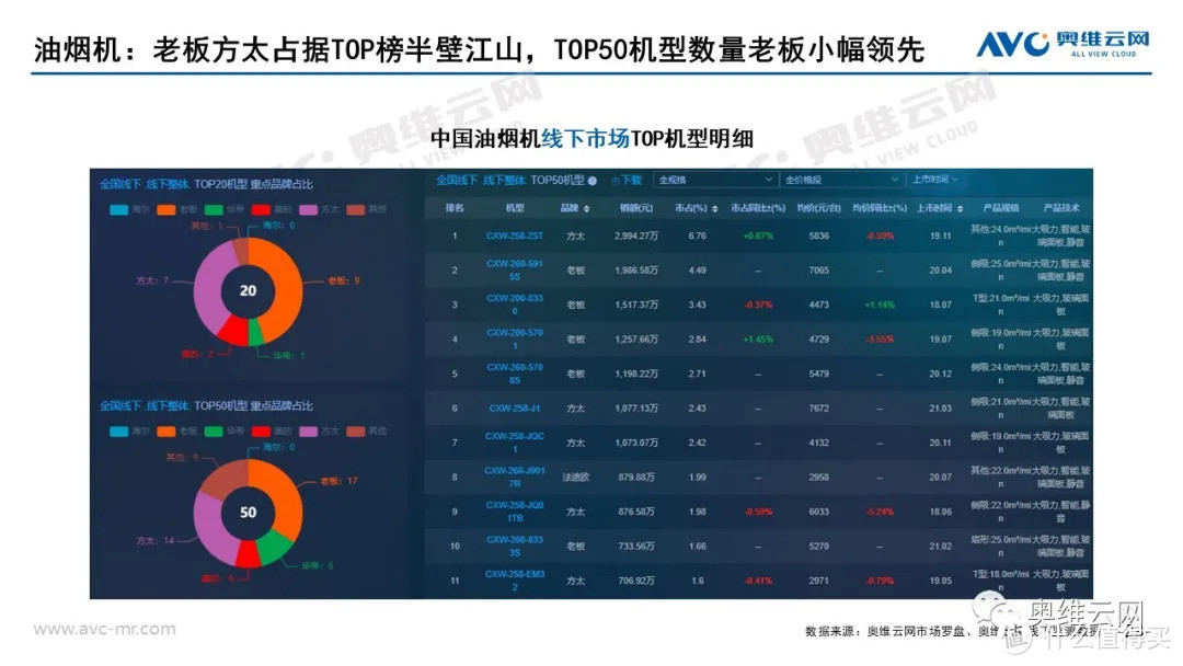 2021年04月家电市场总结（线下篇）：涨跌不一