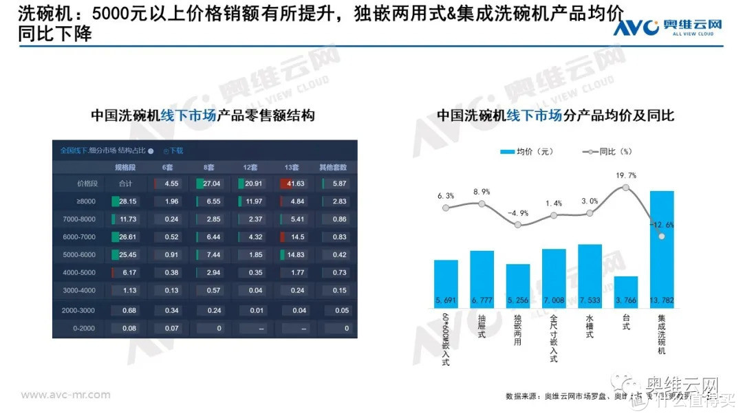 2021年04月家电市场总结（线下篇）：涨跌不一