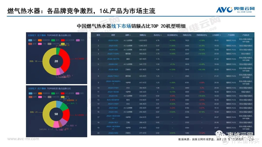 2021年04月家电市场总结（线下篇）：涨跌不一