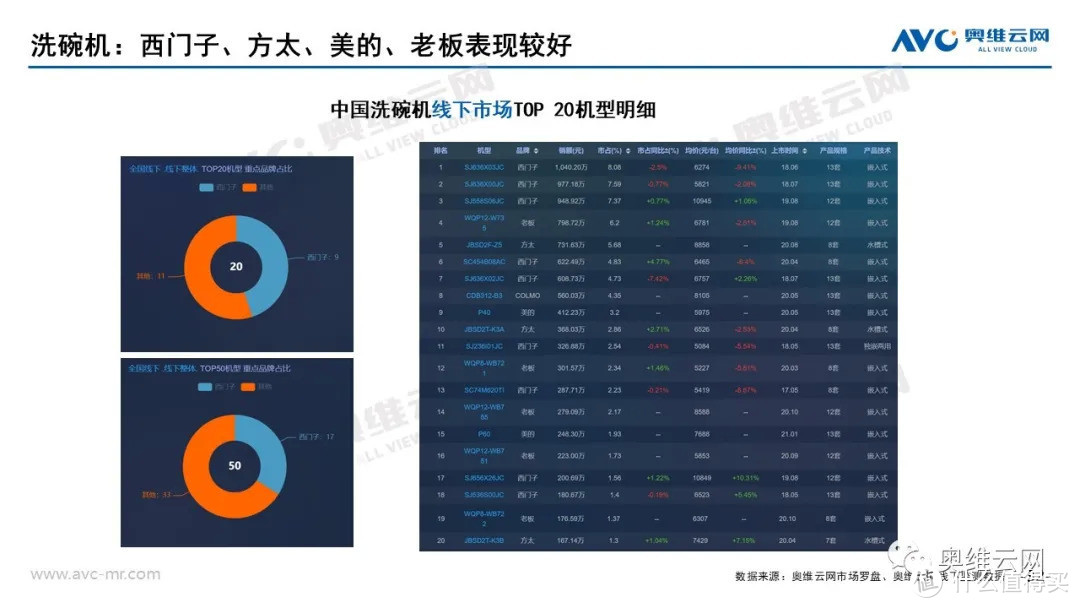 2021年04月家电市场总结（线下篇）：涨跌不一