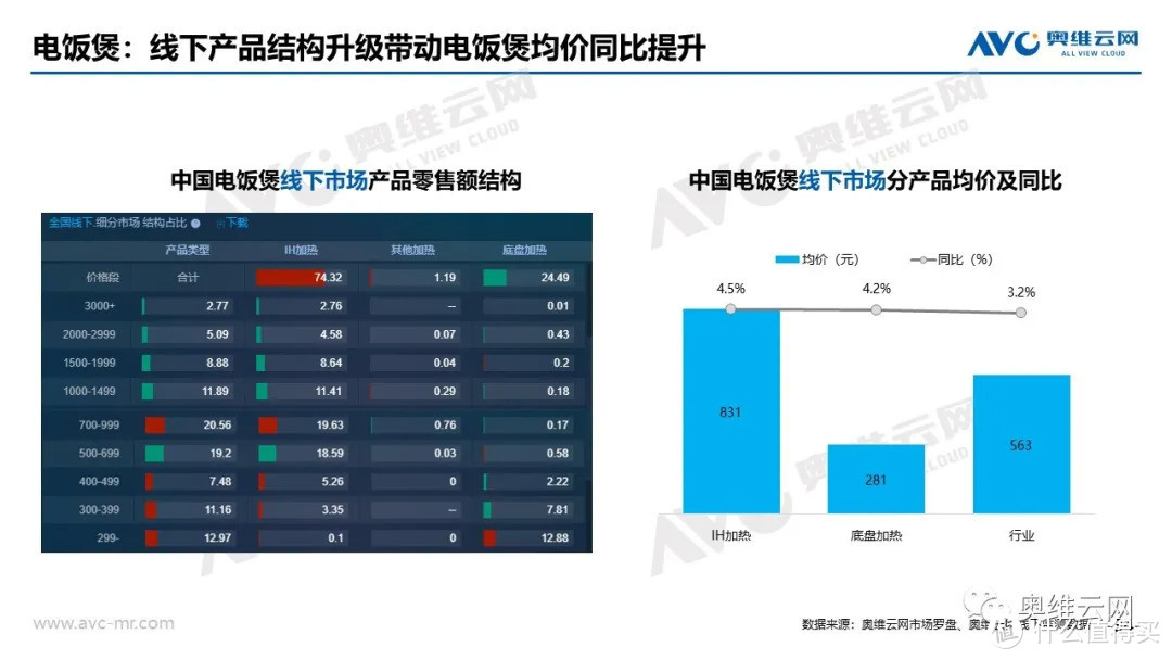 2021年04月家电市场总结（线下篇）：涨跌不一